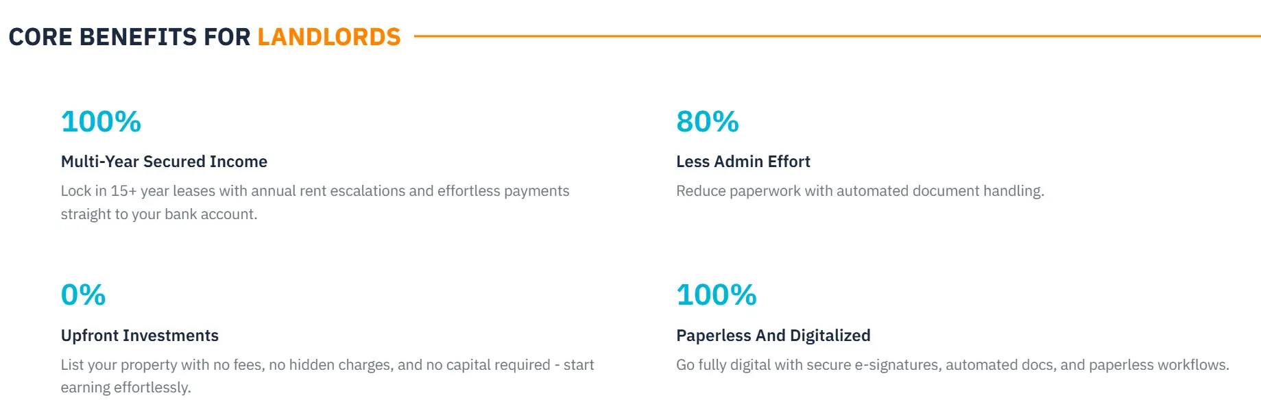An infographic titled "Core Benefits for Landlords" outlines four key advantages of using TowerBuddy:100% Multi-Year Secured Income – Emphasizes long-term leases of 15+ years with rent escalations and direct payments to bank accounts.80% Less Admin Effort – Highlights reduced paperwork through automated document handling.0% Upfront Investments – States there are no listing fees, hidden charges, or capital required to start earning.100% Paperless and Digitalized - Promotes a fully digital experience with secure e-signatures, automated documents, and paperless workflows.