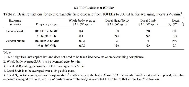 electromagnetic_exposure_table